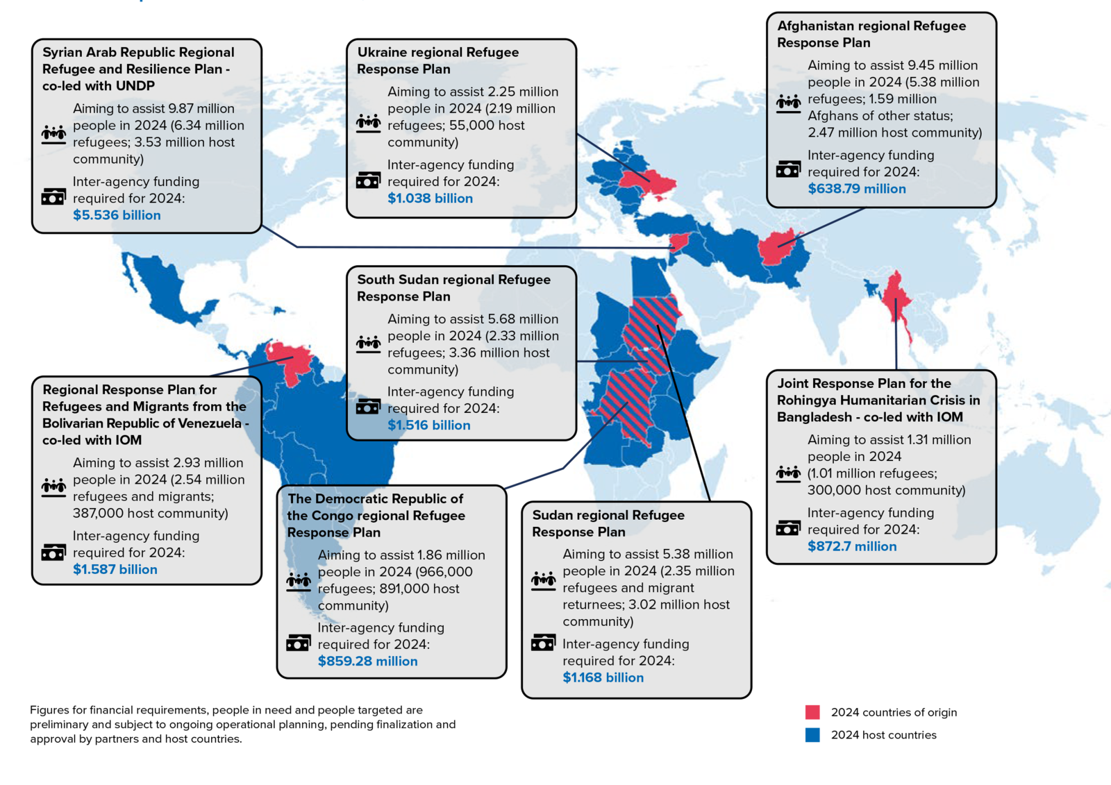 Resource Mobilization In 2024 | Global Focus